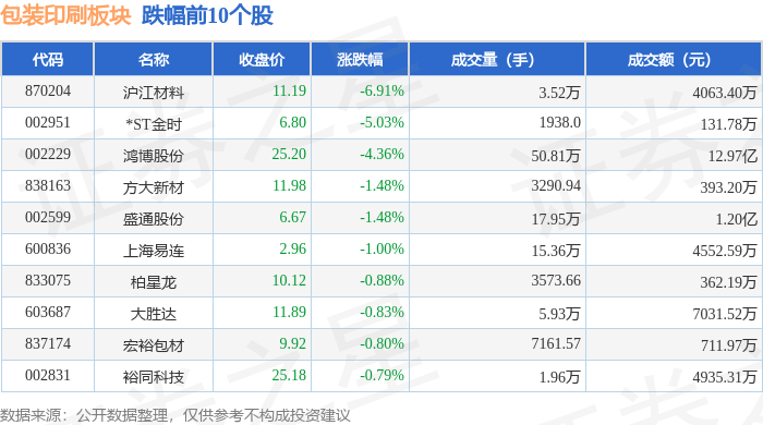 包装印刷板块4月2日涨122%永吉股份领涨主力资金净流出516401万元(图2)