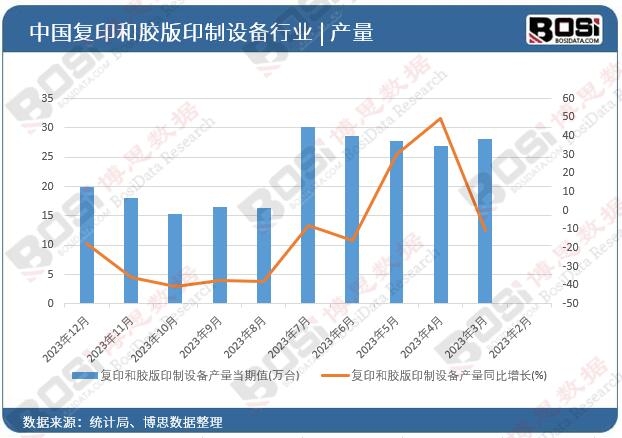 包装印刷行业商场趋向剖析：绿色环保与本事改进成主流(图1)