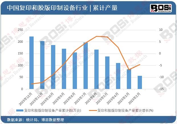 包装印刷行业商场趋向剖析：绿色环保与本事改进成主流(图2)