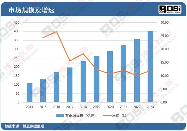 包装印刷行业商场趋向剖析：绿色环保与本事改进成主流(图3)