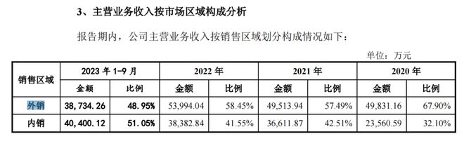 熊猫体育官网：毛利率下滑！产能诈欺率下滑！高义包装却要IPO扩产(图3)