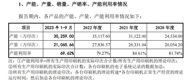 熊猫体育官网：毛利率下滑！产能诈欺率下滑！高义包装却要IPO扩产(图4)